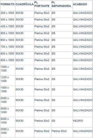 Hierros Carrasco Tramex Estándar