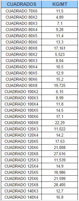 Hierros Carrasco Cuadrado 3