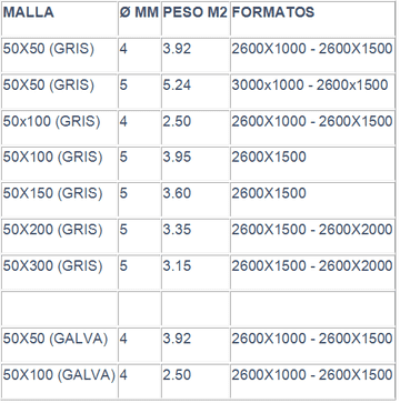 Hierros Carrasco tabla
