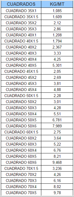 Hierros Carrasco Cuadrado 2